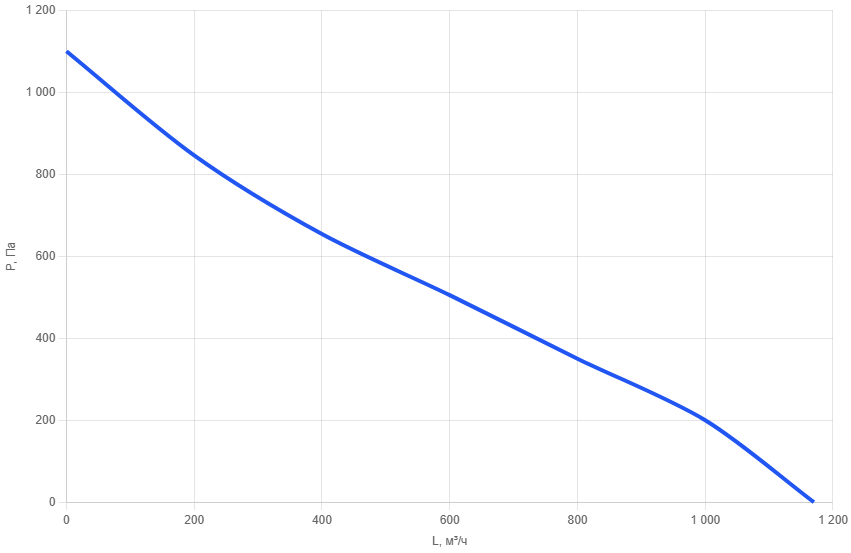 Приточно-вытяжная установка AIMAIR WU 315-E4.5/EC-PU4-5