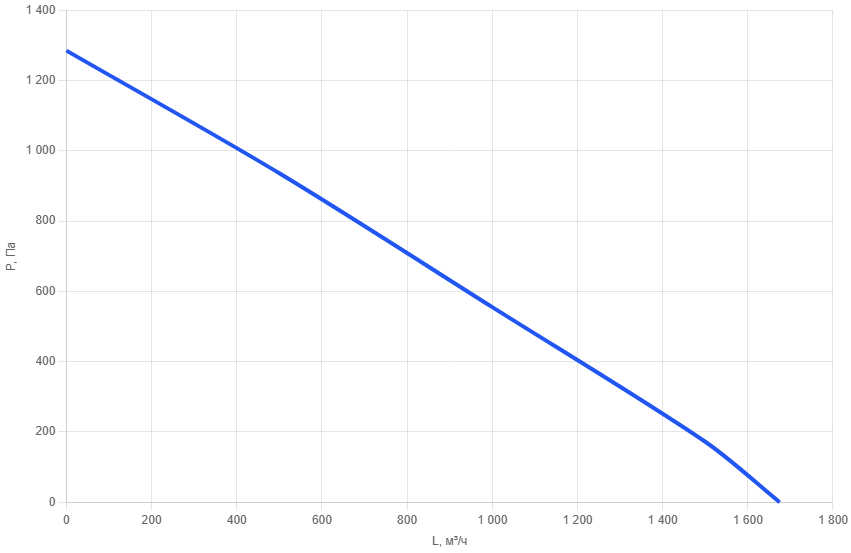 Приточно-вытяжная установка AIMAIR WU 315-E4.5/EC-PU4s-5