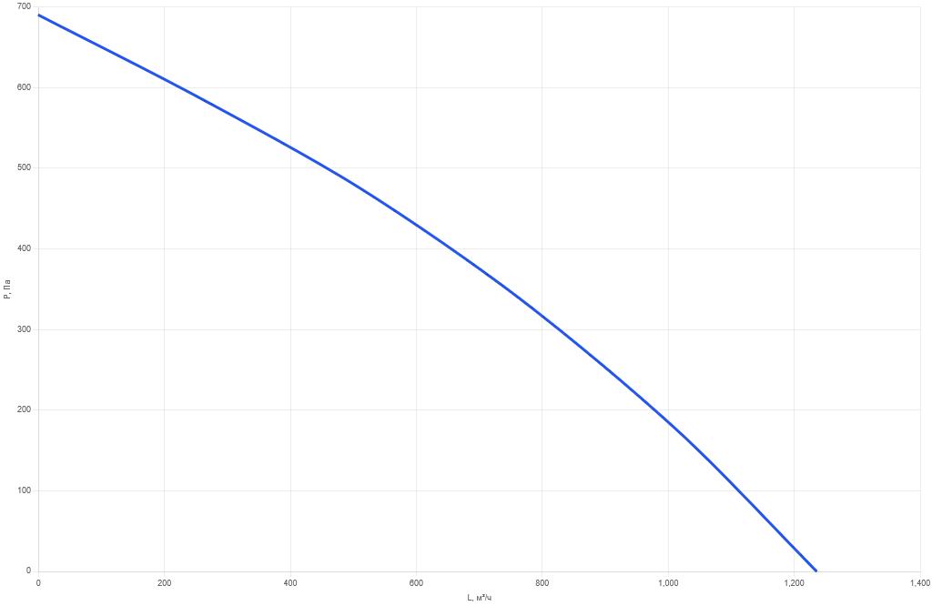 Приточно-вытяжная установка AIMAIR WU 315h-E4.5/AC-PU4-5