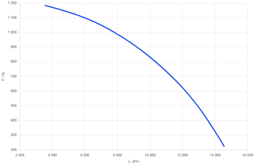 Кухонный вентилятор шумоизолированный KVn- 560/3-3
