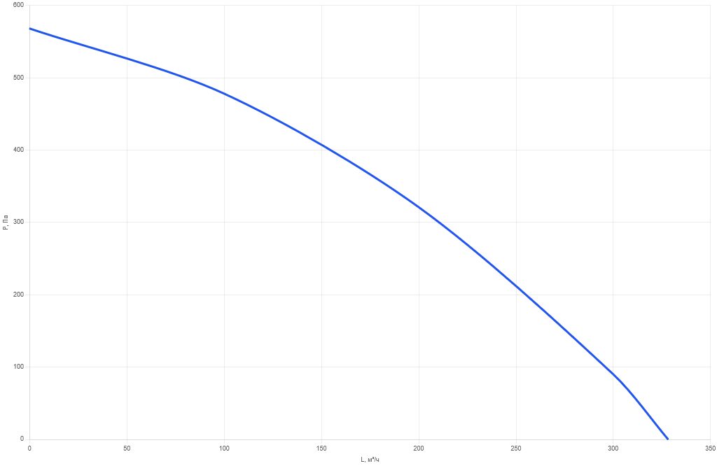 Приточно-вытяжная установка AIMAIR WU 125-E0.8/EC-PU1-6