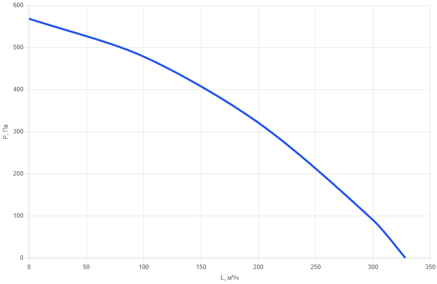 Приточно-вытяжная установка AIMAIR WU 125-E0.8/EC-PU4-6